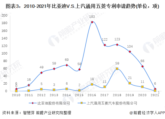 比亚迪获得实用新型专利授权：“悬架系统及车辆”