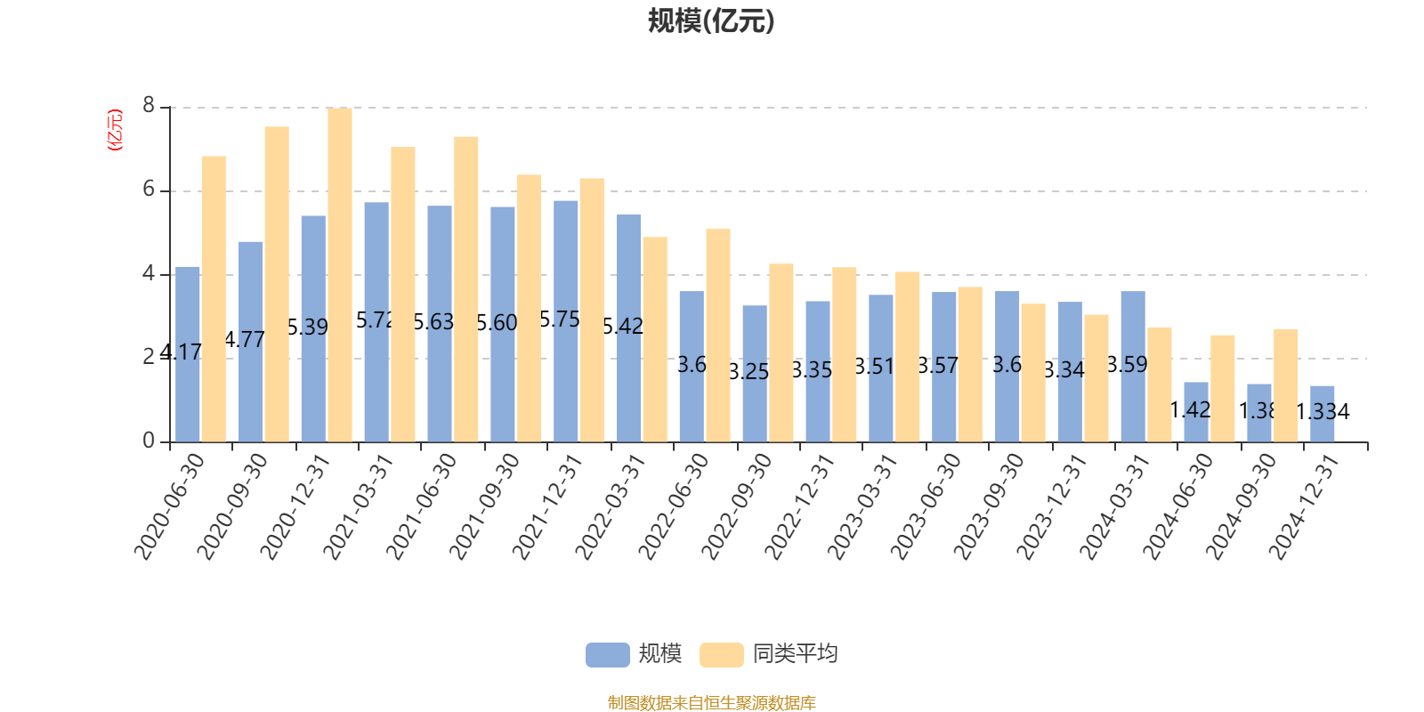 安信永盛定开债券梁冰哲离任 任凭接任