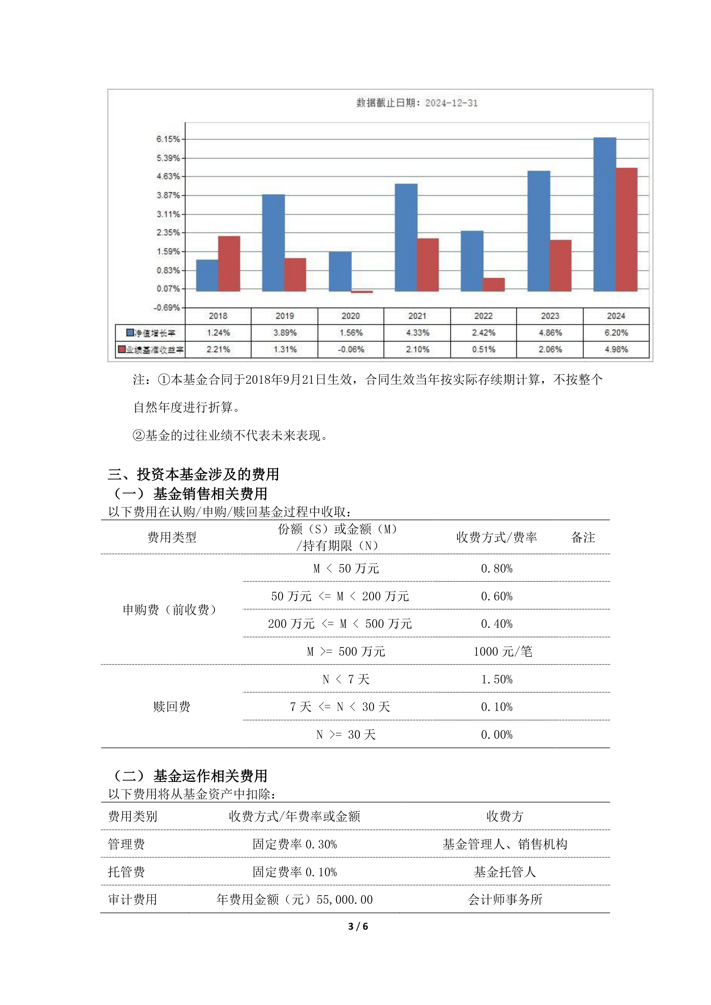 安信永盛定开债券梁冰哲离任 任凭接任