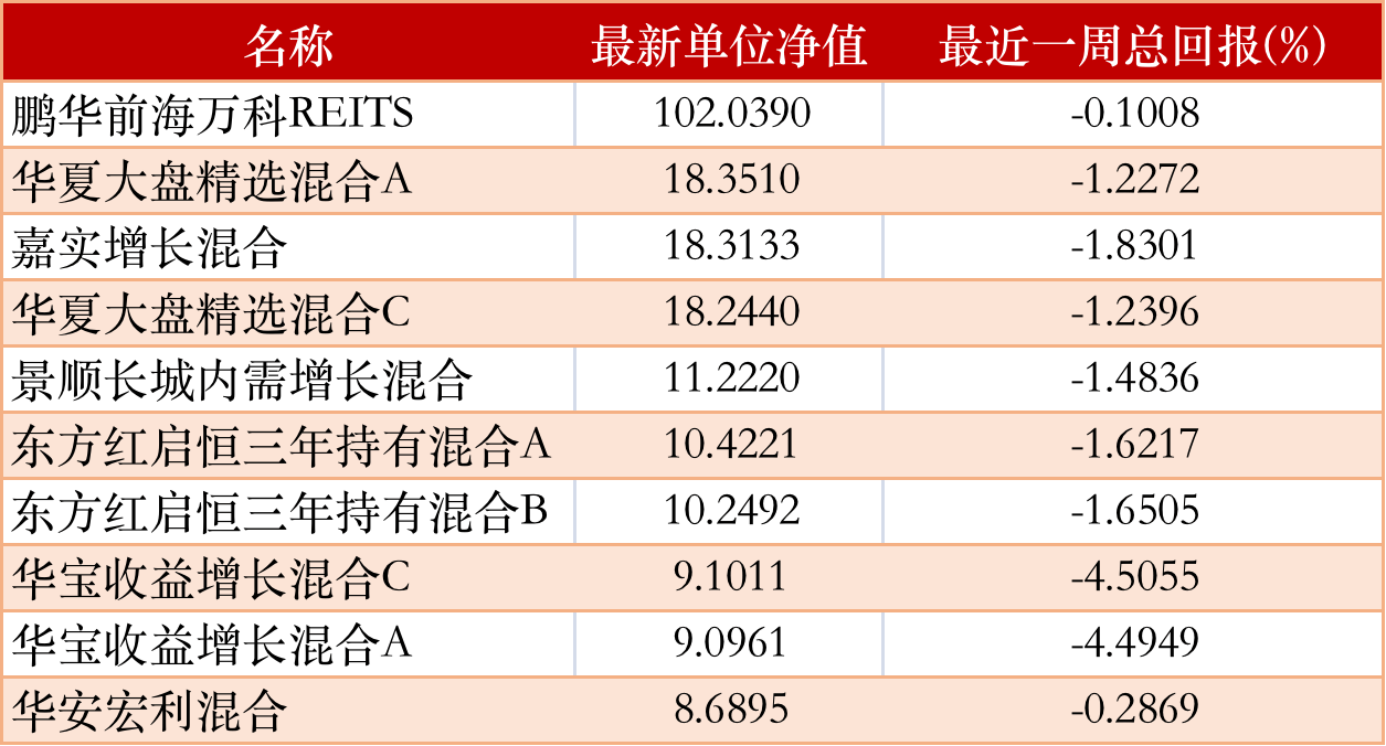 安信永盛定开债券梁冰哲离任 任凭接任
