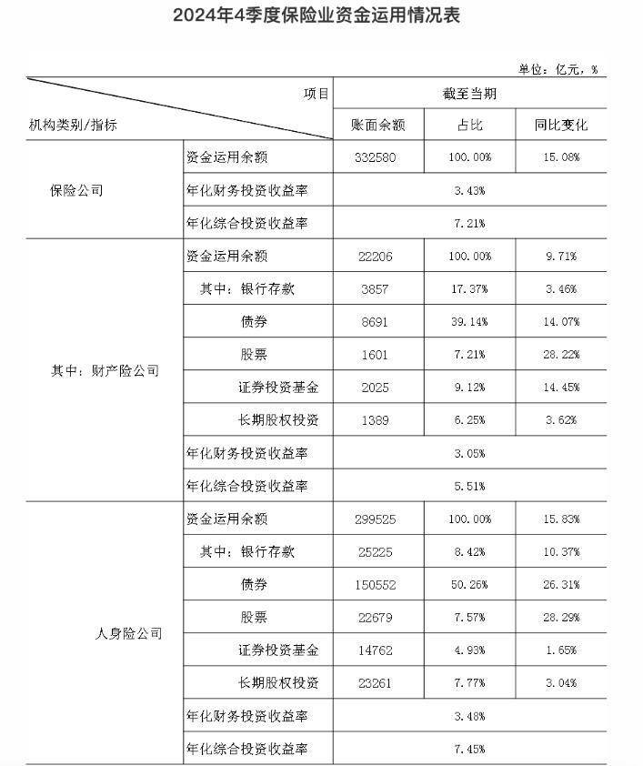 险资配置权益类资产上限放宽；多家银行发布增持公告丨金融早参