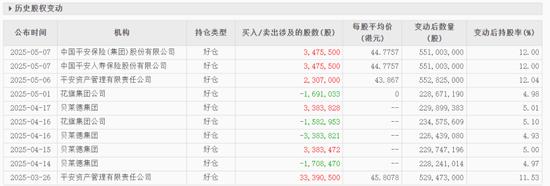 险资配置权益类资产上限放宽；多家银行发布增持公告丨金融早参