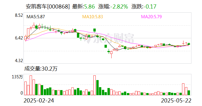 佛塑科技：截至6月20日股东人数为82123户