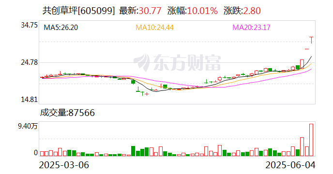 佛塑科技：截至6月20日股东人数为82123户