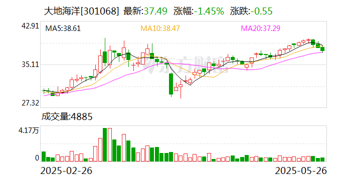 佛塑科技：截至6月20日股东人数为82123户