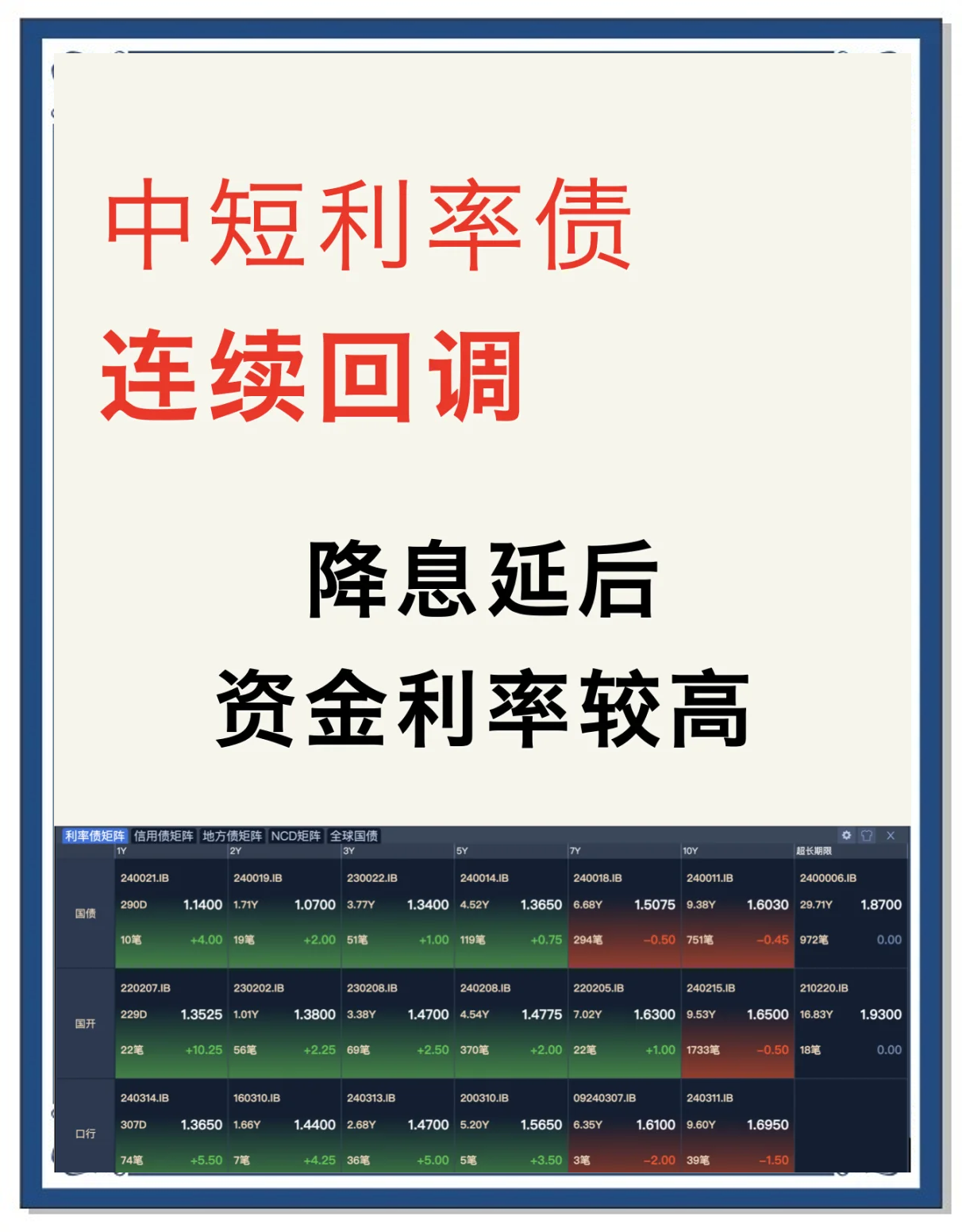 30年特别国债发行“遇冷”，国债市场全面回调，超长端回调幅度最大至1.85%