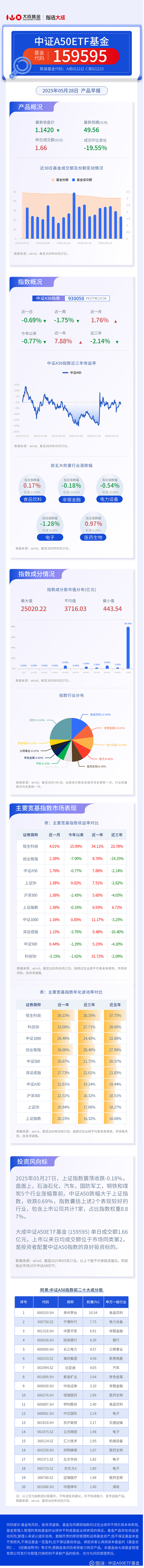 中证转债指数收涨0.69%
