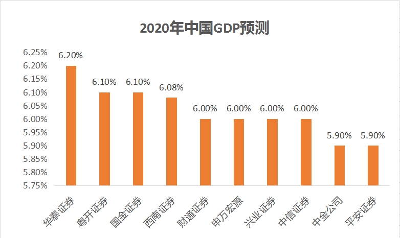 大华银行:预计越南2025年第二季度GDP将增长6.1%