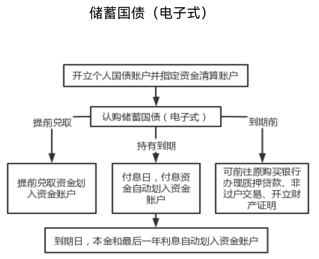 承销机构“贴钱”抢份额频发 交易商协会新规剑指债券发行灰色地带