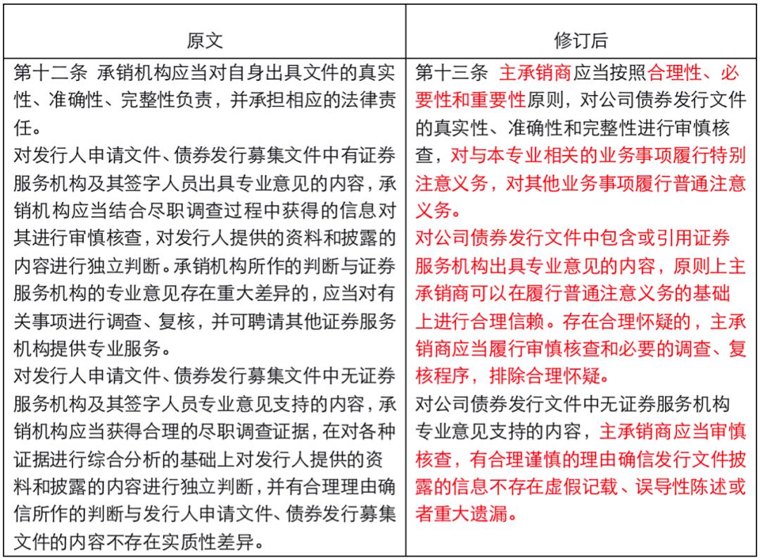 承销机构“贴钱”抢份额频发 交易商协会新规剑指债券发行灰色地带