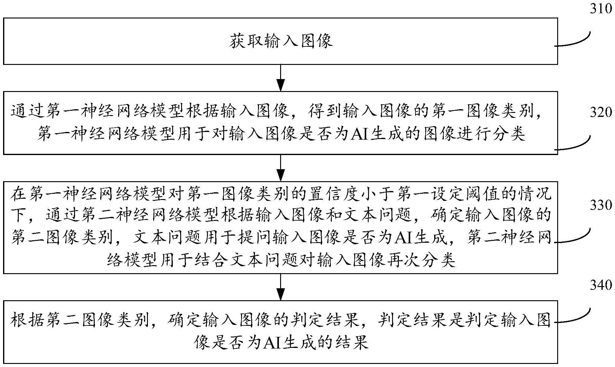 航天宏图获得发明专利授权：“卫星遥感图像的修复方法、装置、电子设备和存储介质”