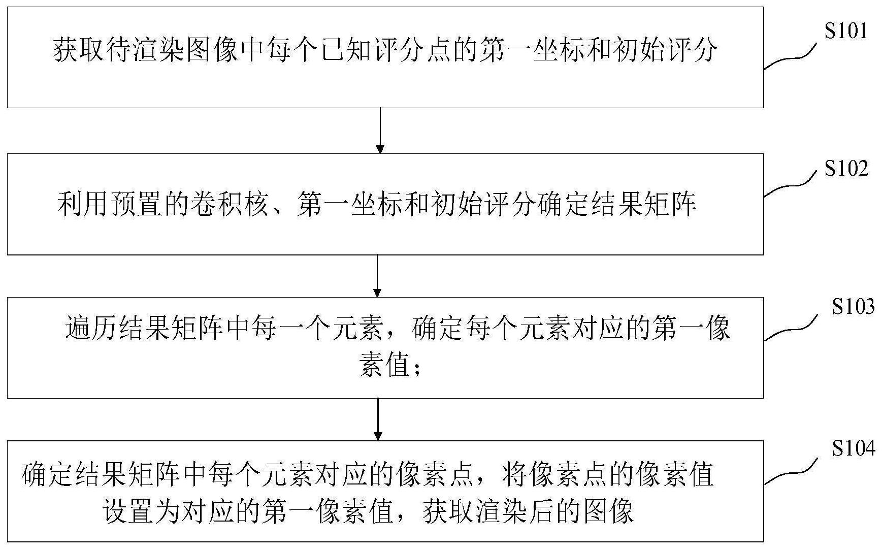 航天宏图获得发明专利授权：“卫星遥感图像的修复方法、装置、电子设备和存储介质”