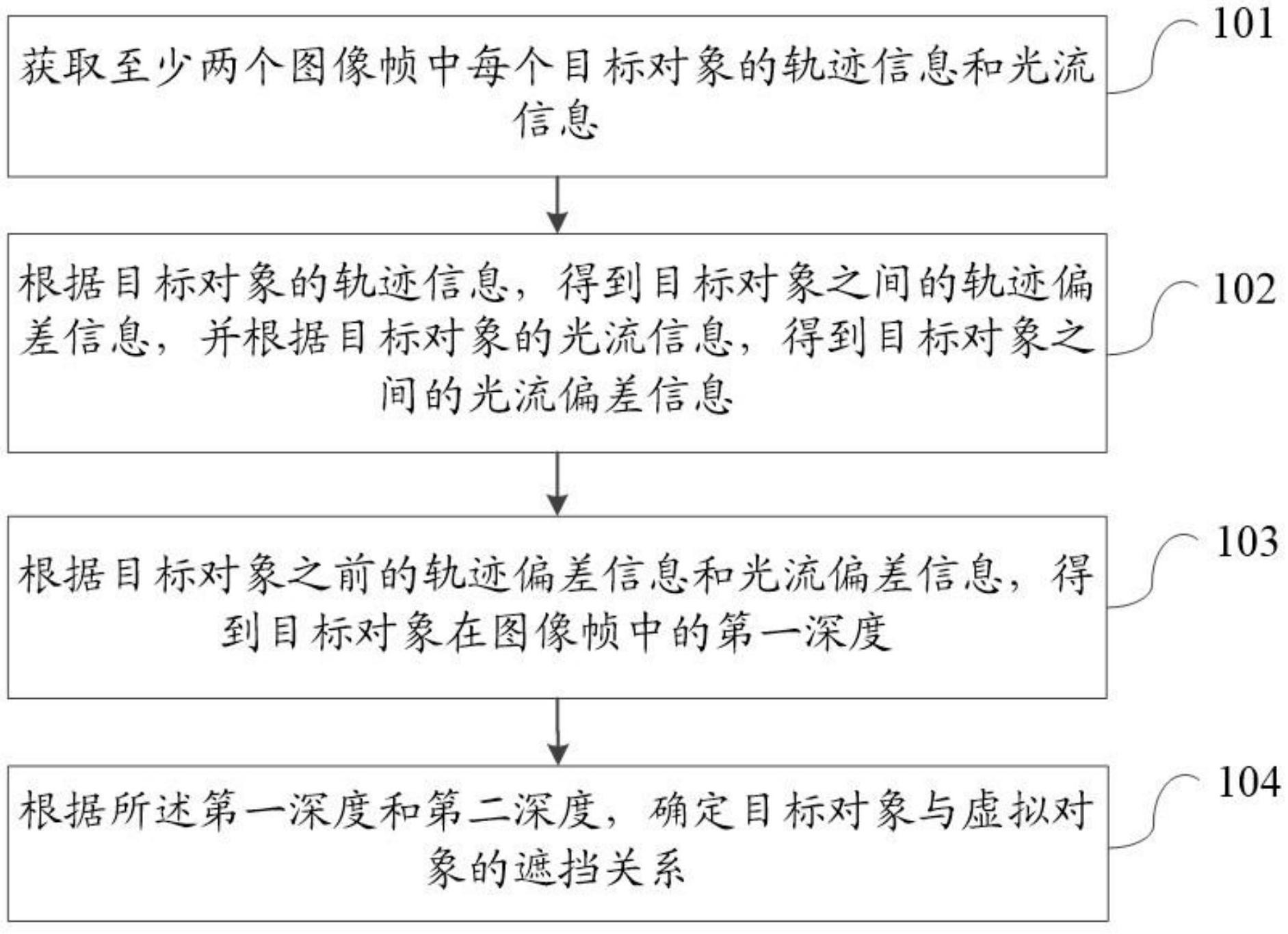 航天宏图获得发明专利授权：“卫星遥感图像的修复方法、装置、电子设备和存储介质”