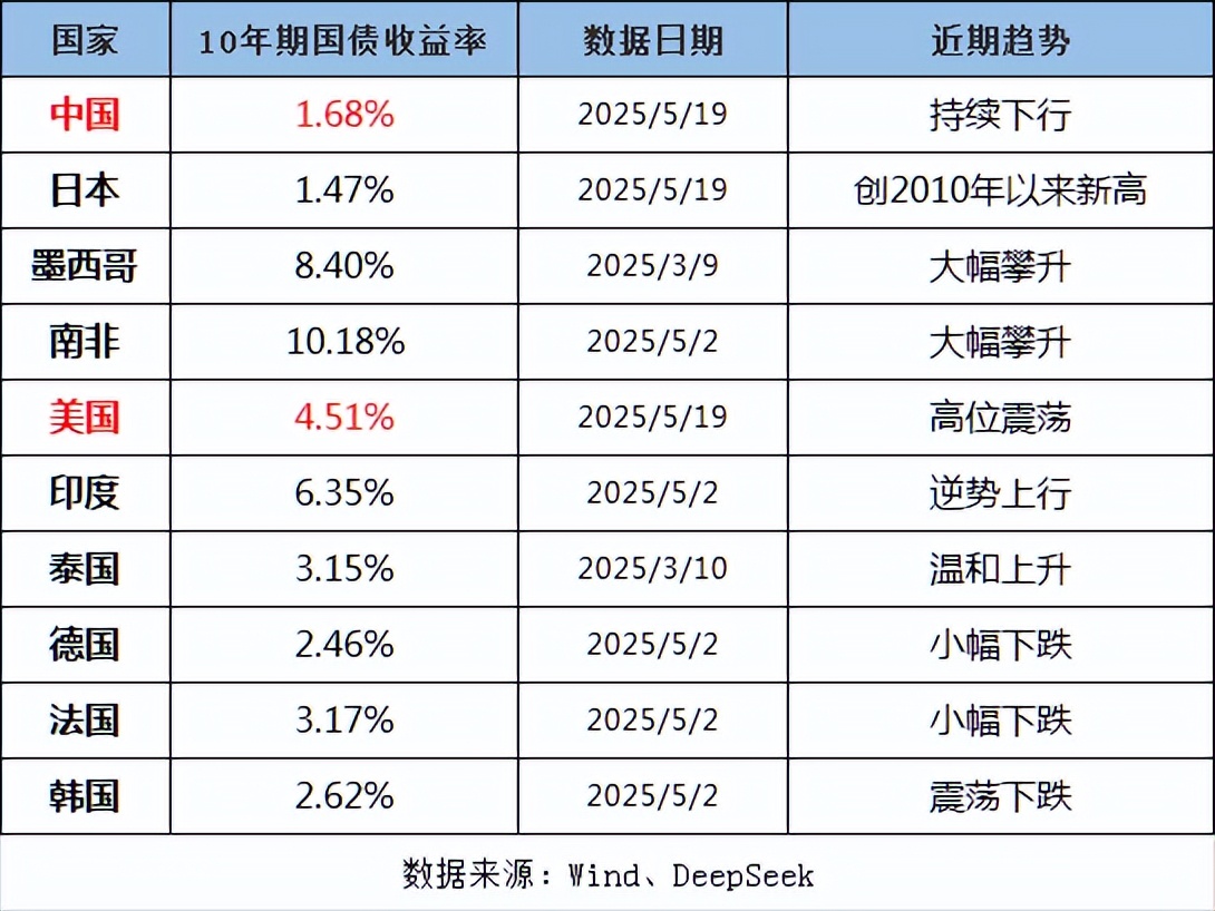 债市承压超长端领跌，券商持续回撤，伊以停火但警报未除 | 债圈大家06.24