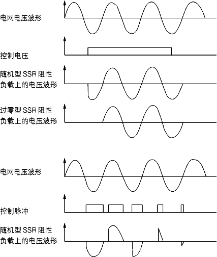 捷捷微电获得发明专利授权：“一种高dv/dt的可控硅集成芯片及其制造方法”
