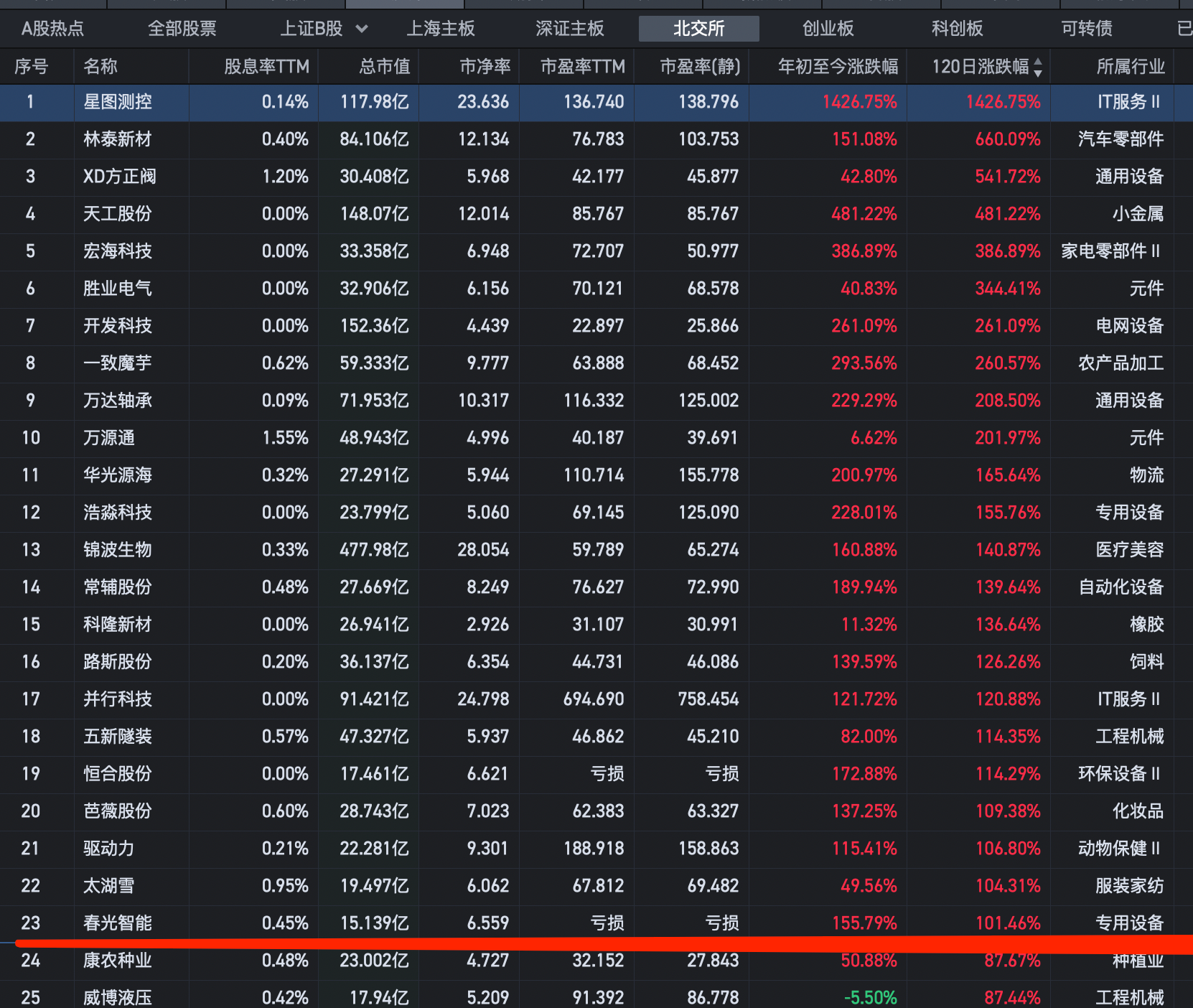 技术性牛市!这一指数,创10年新高!