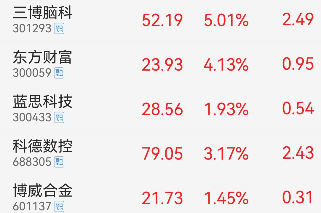 技术性牛市!这一指数,创10年新高!