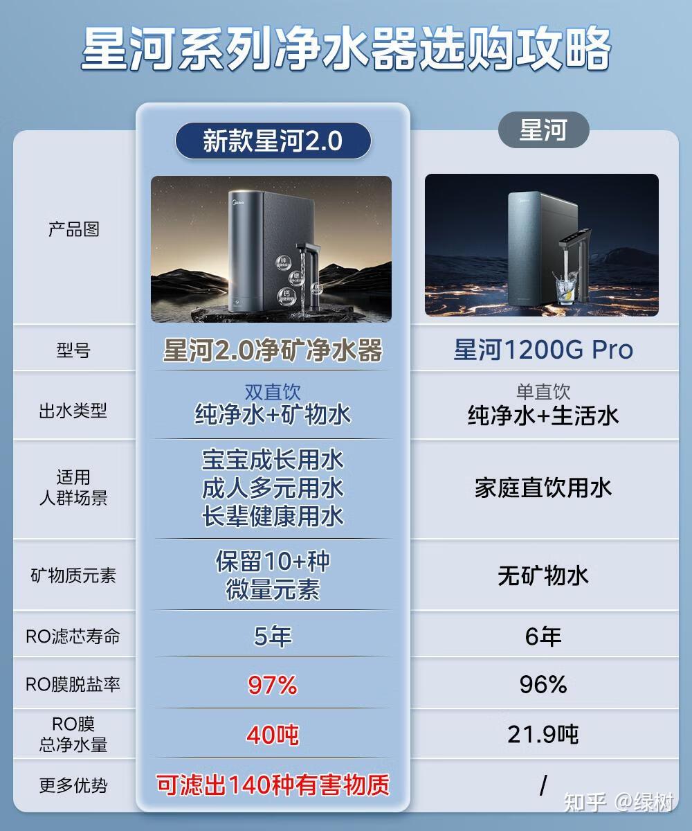 美的集团获得发明专利授权：“加热系统和净水器”