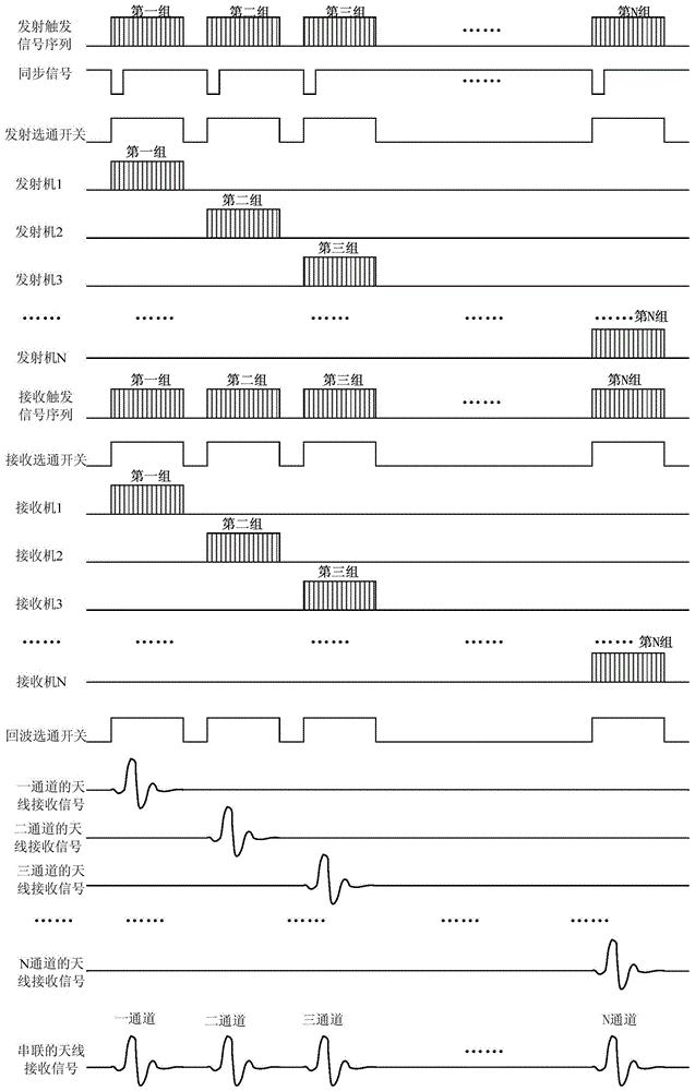 格力电器获得发明专利授权：“一种多通道采样方法、系统、存储介质及电子设备”