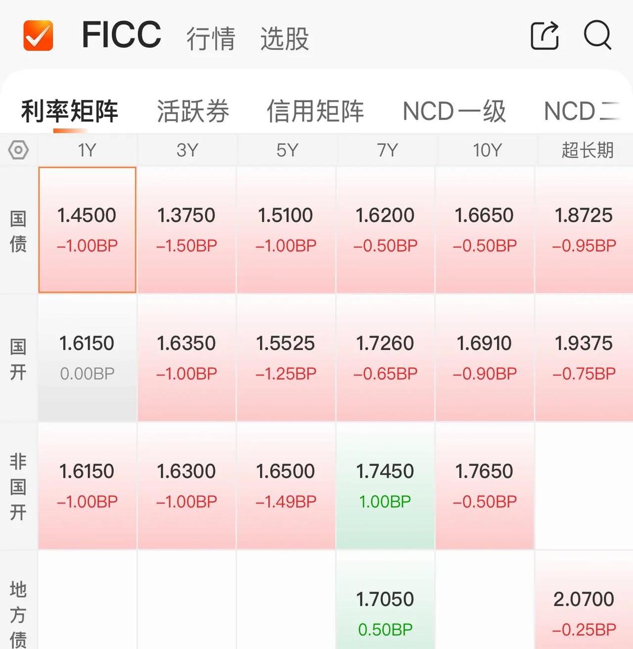 债市日报：6月25日