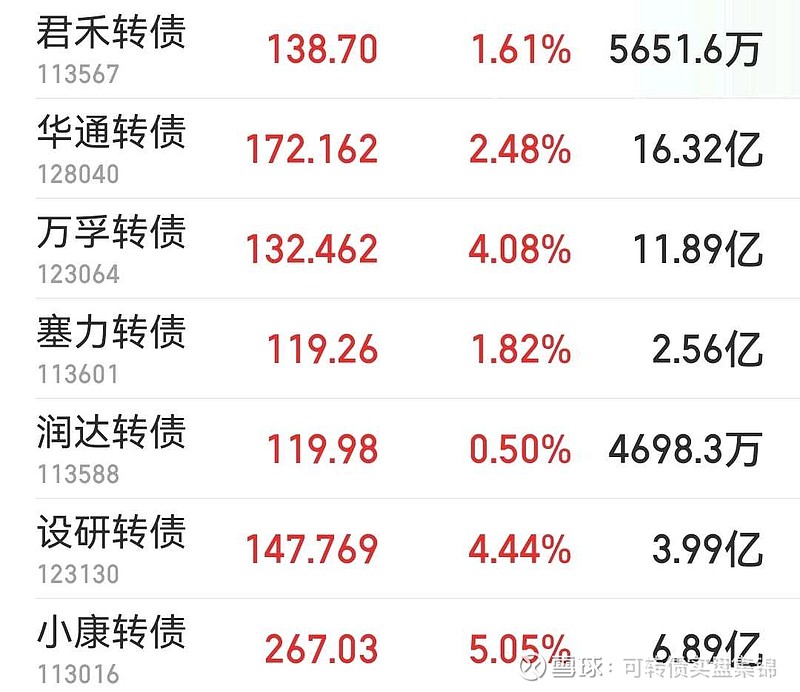 转债市场走牛背后的逻辑与挑战