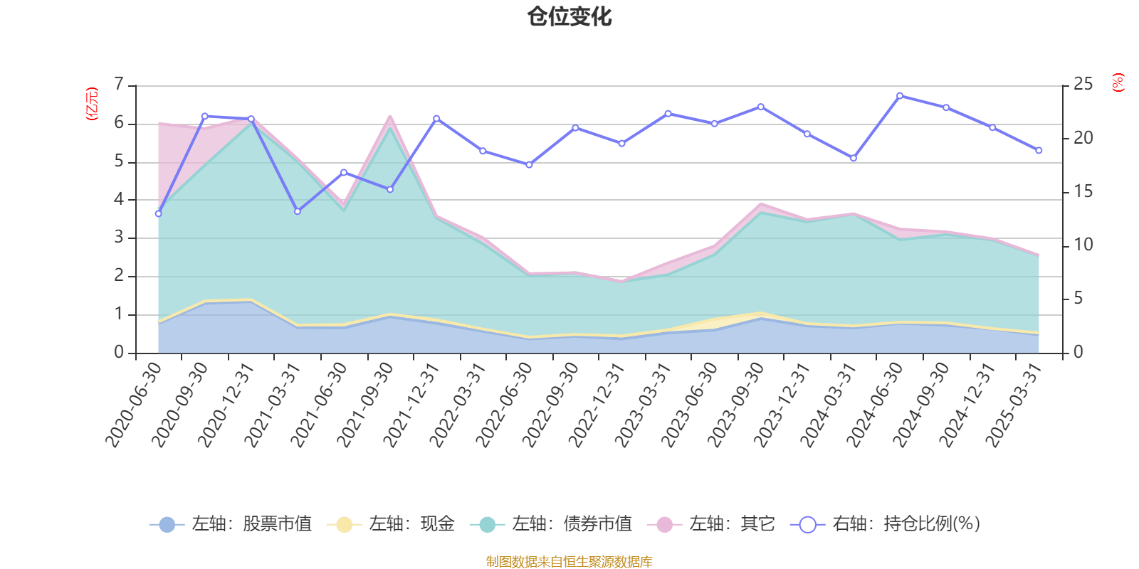 甬金股份：截至2025年6月20日公司股票持有人数量为24,771户