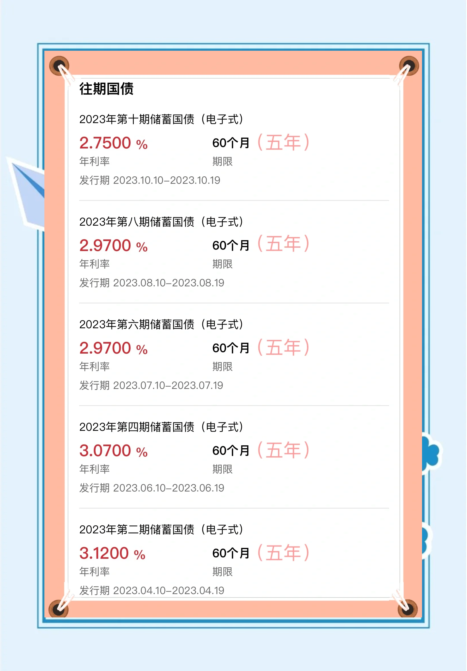 债市“科技板”满月：金融机构主体占半壁江山 民企发债利率直降47bp