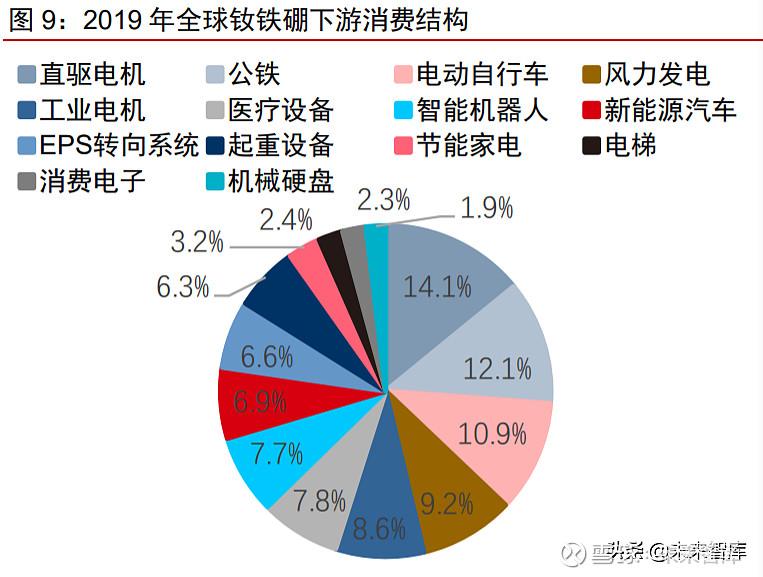 三川智慧：公司控股子公司天和永磁主要从事稀土资源回收利用业务不具备稀土矿冶炼分离资质