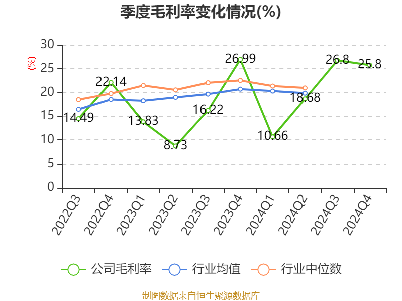 百利电气：2024年公司超导产品营业收入约为27万元