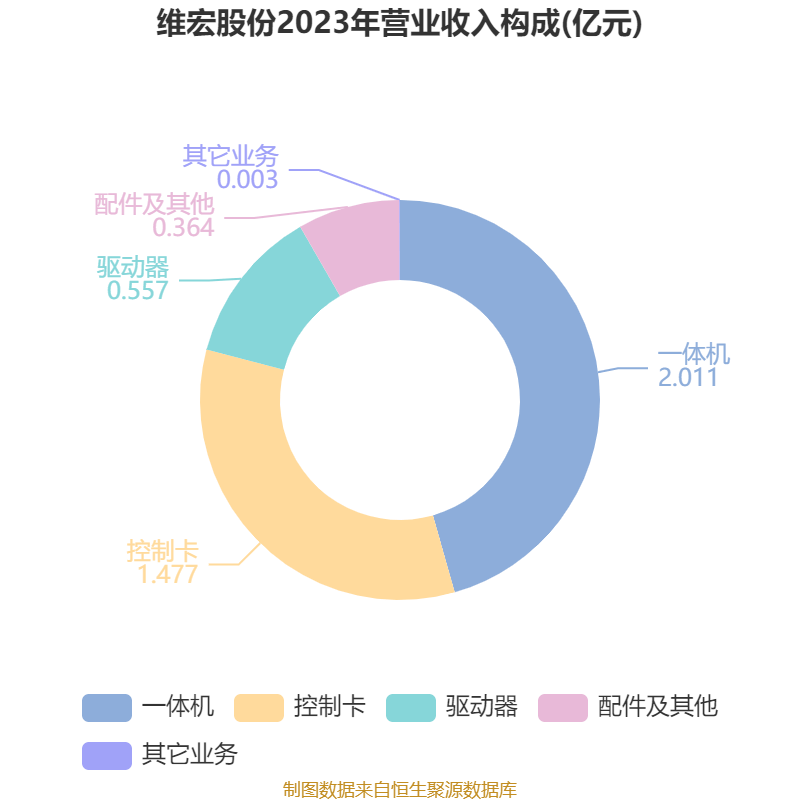 百利电气：2024年公司超导产品营业收入约为27万元