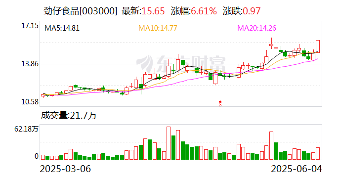 美亚光电：截至6月20日收盘股东数为27,988户
