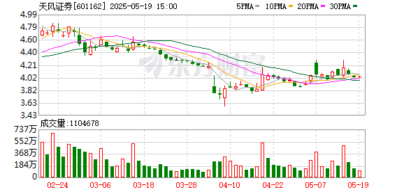 城地香江：简易程序授权融资和24年的定增是两个独立事项