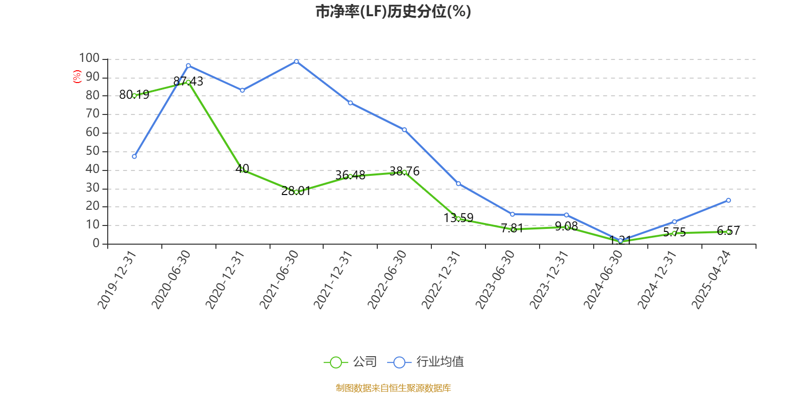 2025年1至4月职工医保个人账户共济人次1.33亿 共济金额177.92亿元