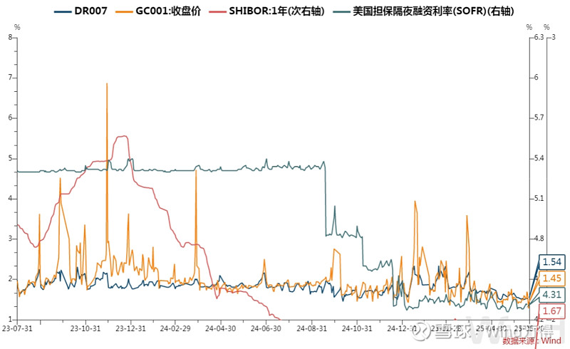债市日报：6月26日