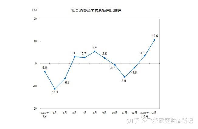 韩国经济已在第一季度触底,预计自第二季度起将进入复苏周期