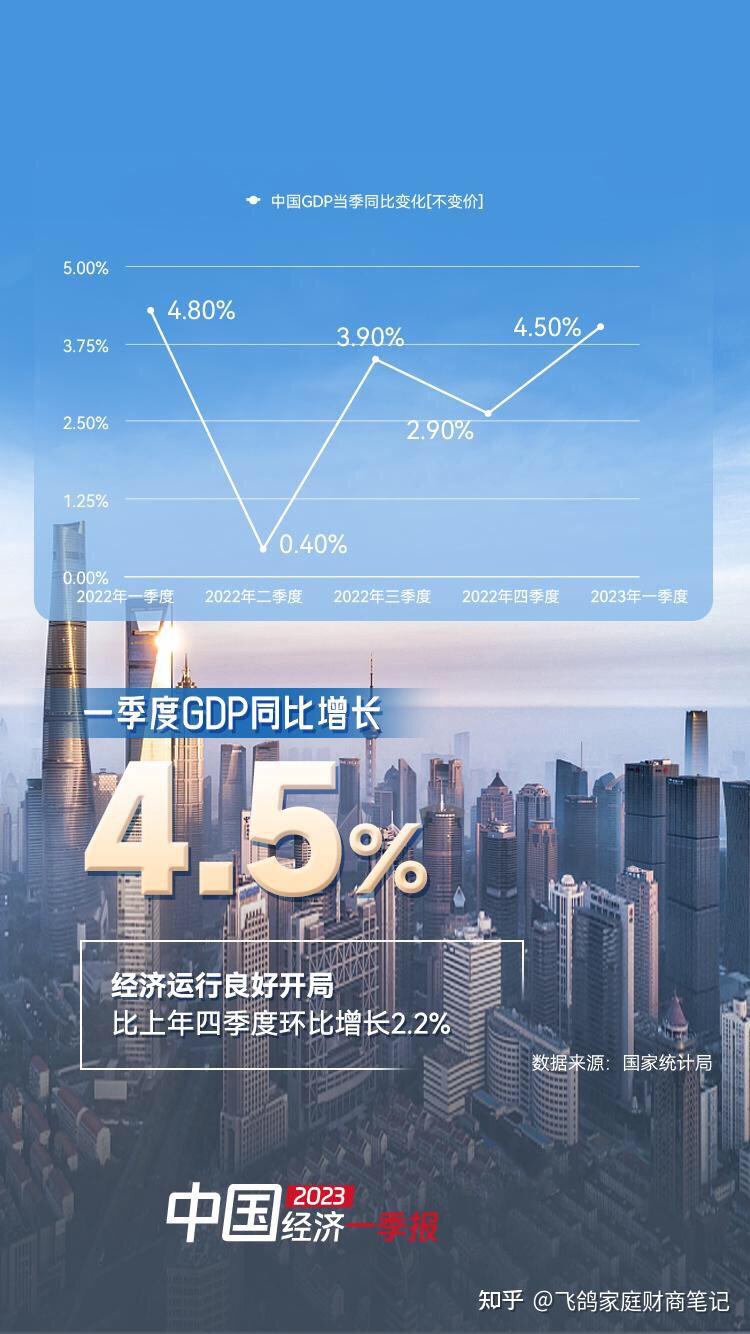 韩国经济已在第一季度触底,预计自第二季度起将进入复苏周期