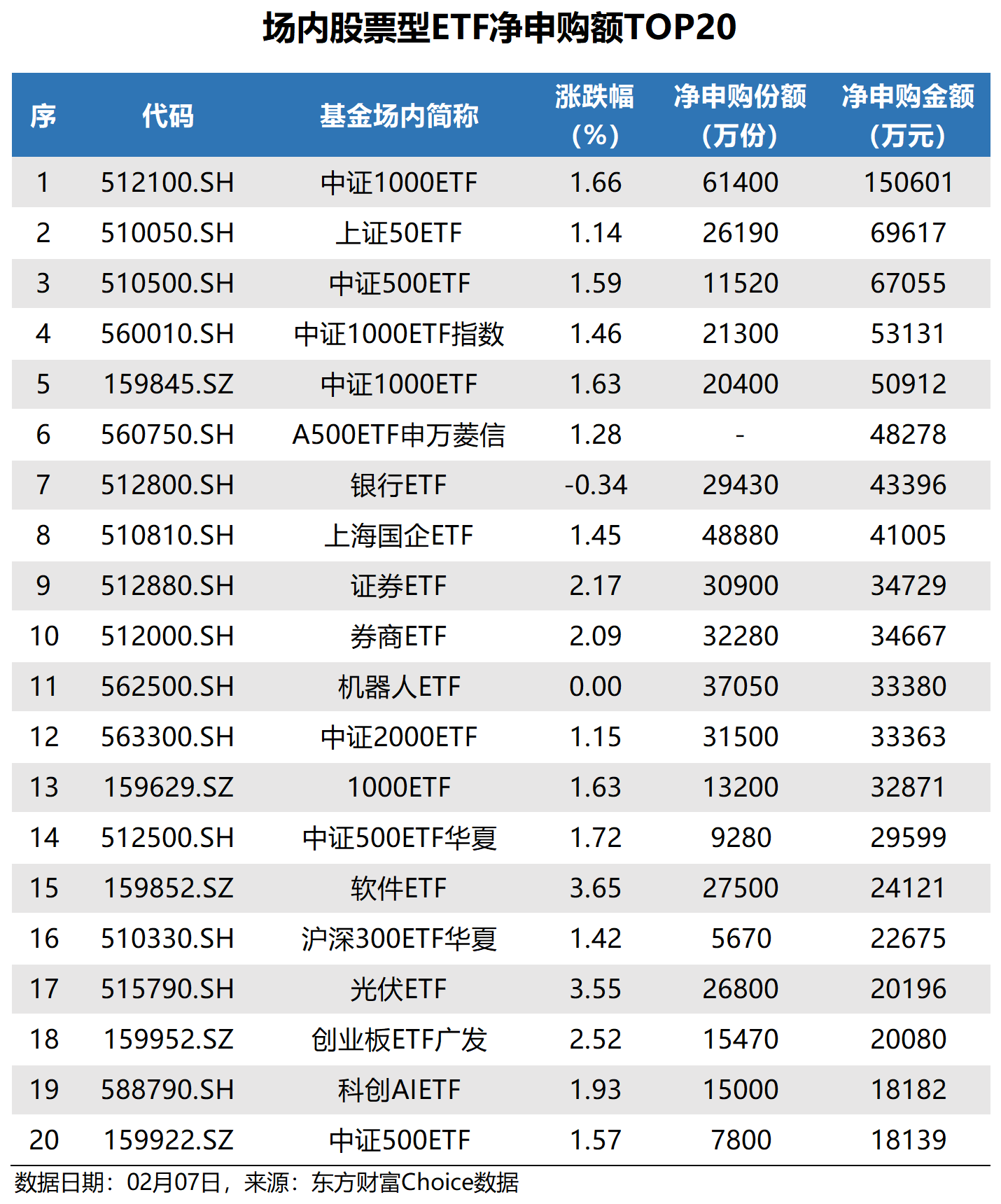 债券ETF规模突破3600亿元 利率下行环境下 债券ETF受到投资者欢迎