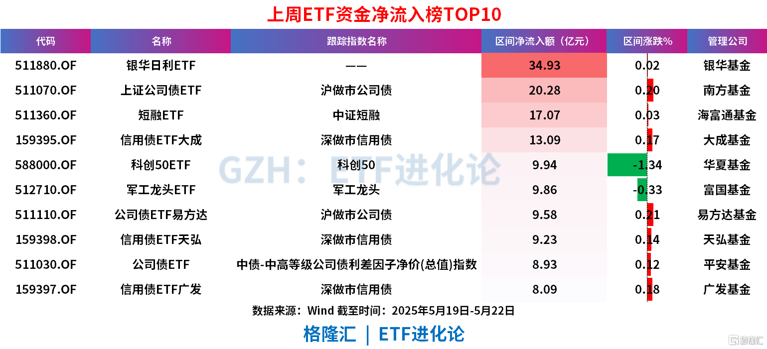 科技创新债爆火 30家券商狂发300亿