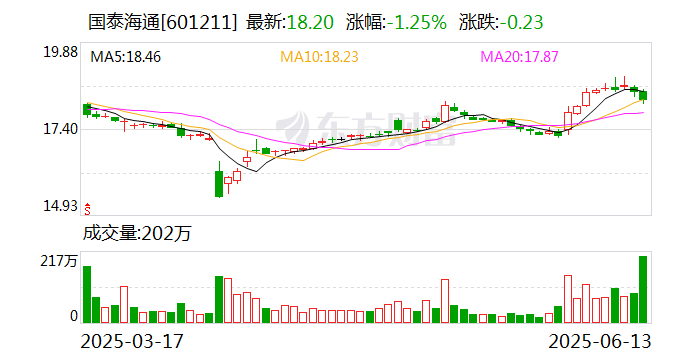 科技金融“动脉”加速畅通 银行间市场首单券商科创债发行