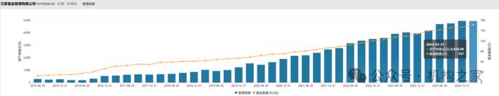 天津银行2024年归母净利微增1.11% 利息净收入同比下降0.93%
