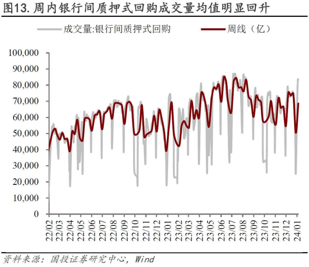 债市收盘|商务部回答中美伦敦框架有关情况，利率债长短端走势分化