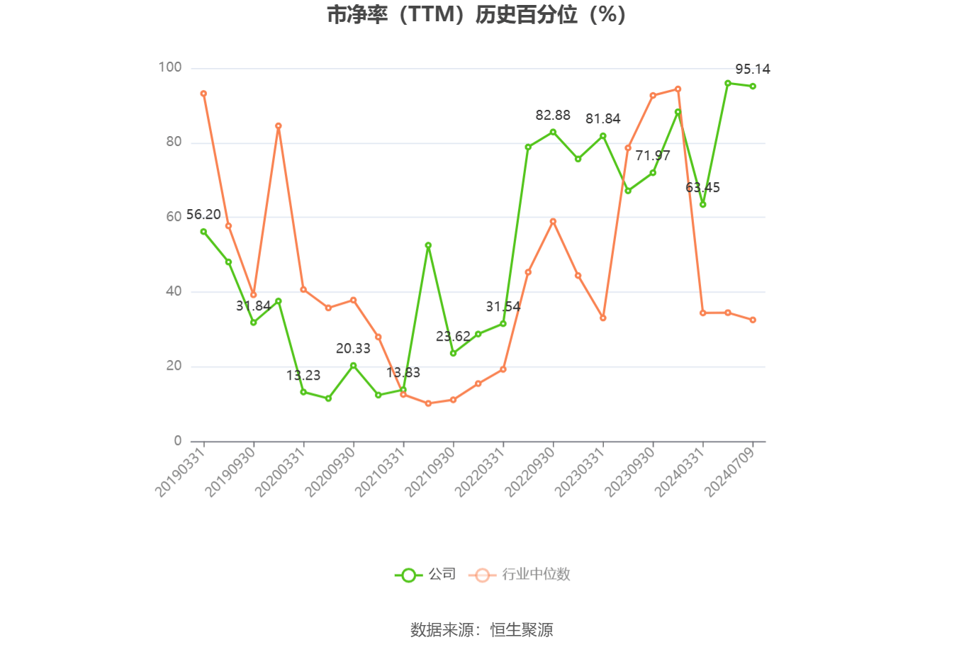 中证转债指数收涨0.21%,343只可转债收涨
