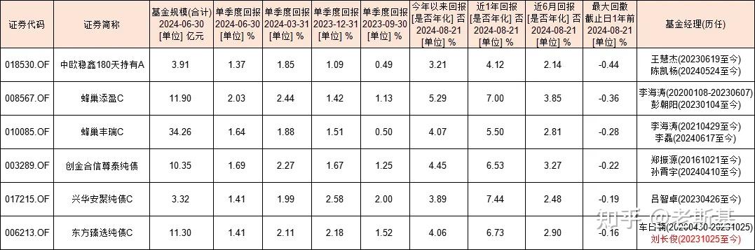 债基近一个月偷偷“惊艳” 后市怎么看？