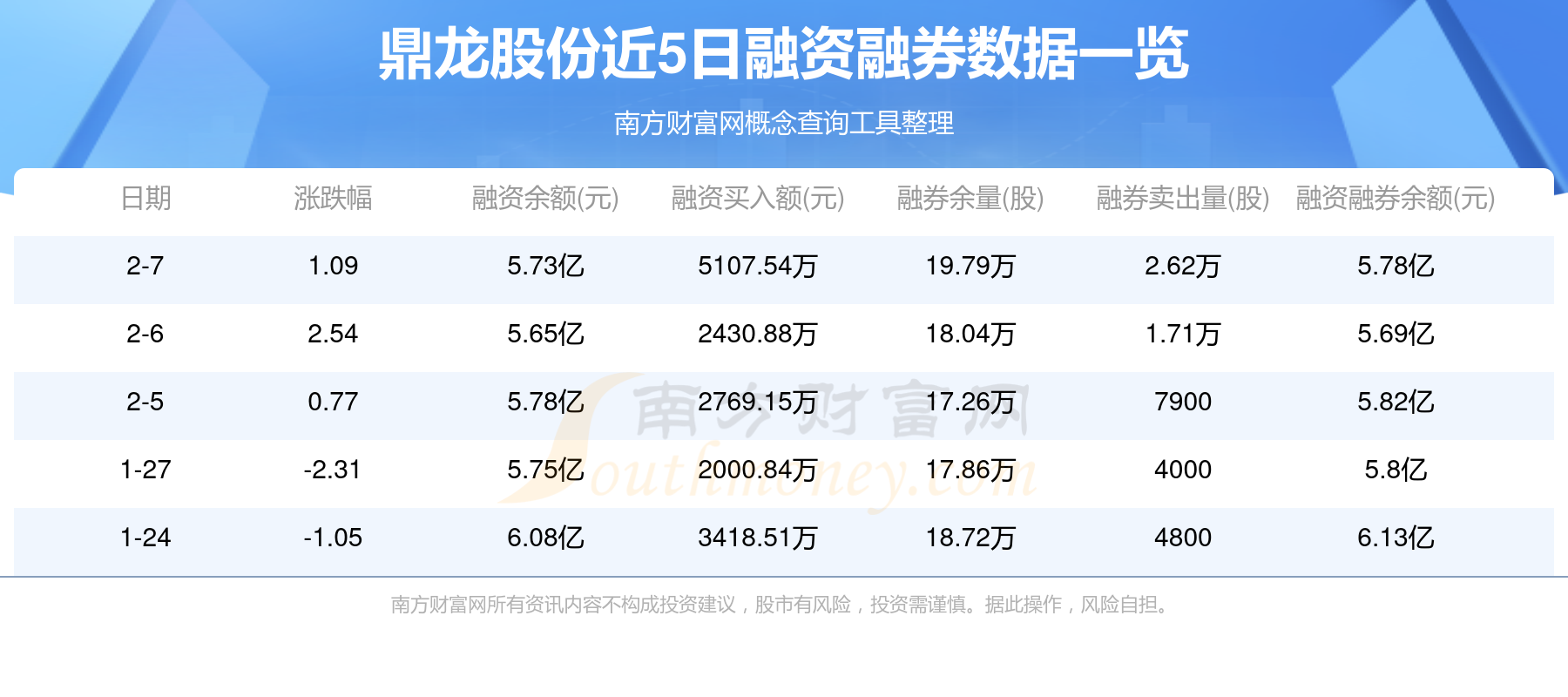 青龙管业：截止6月20日公司股东户数为55,910名