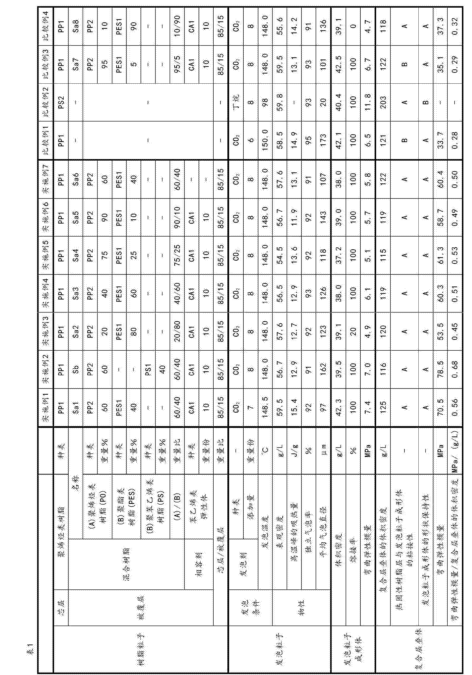 时代新材：可回收热固性树脂应用广泛
