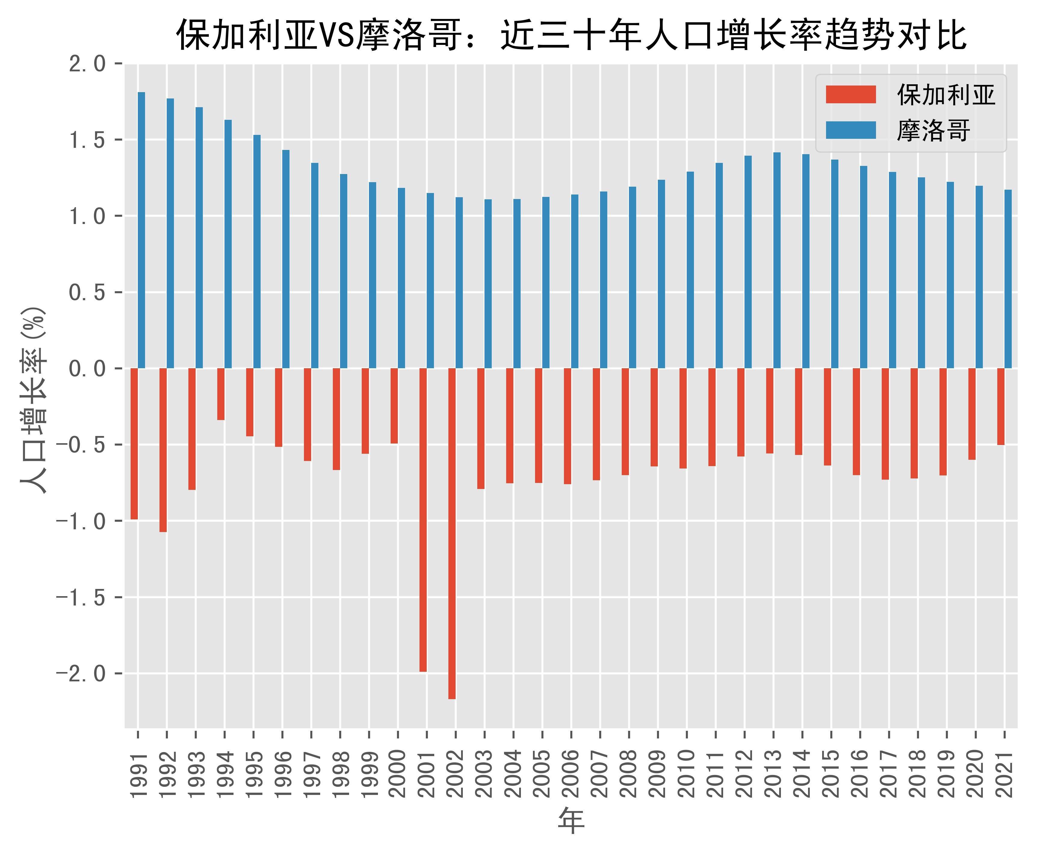 世界银行发布报告评估摩洛哥2025年经济发展趋势