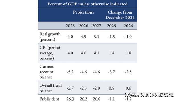 世界银行发布报告评估摩洛哥2025年经济发展趋势