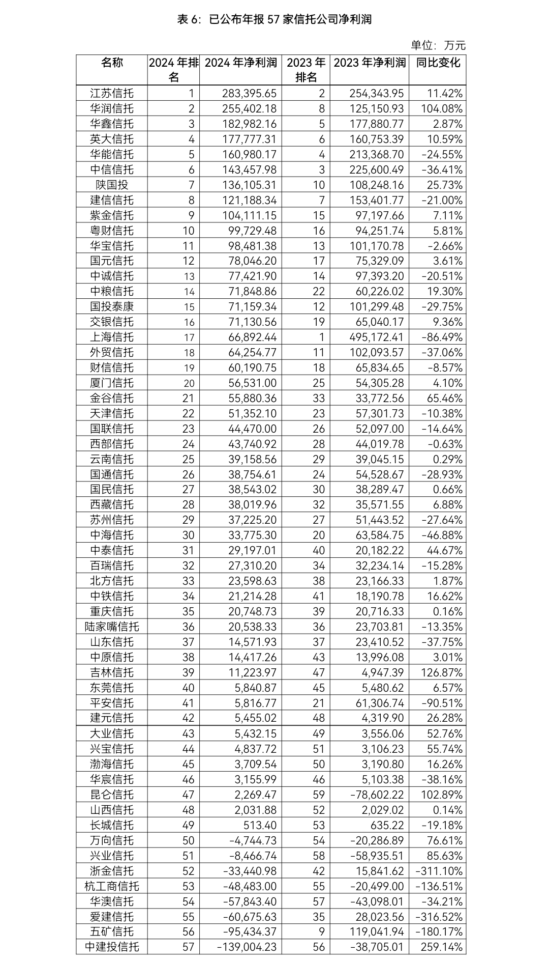 资产管理信托市场3月企稳回暖 标品信托成立端扭转颓势