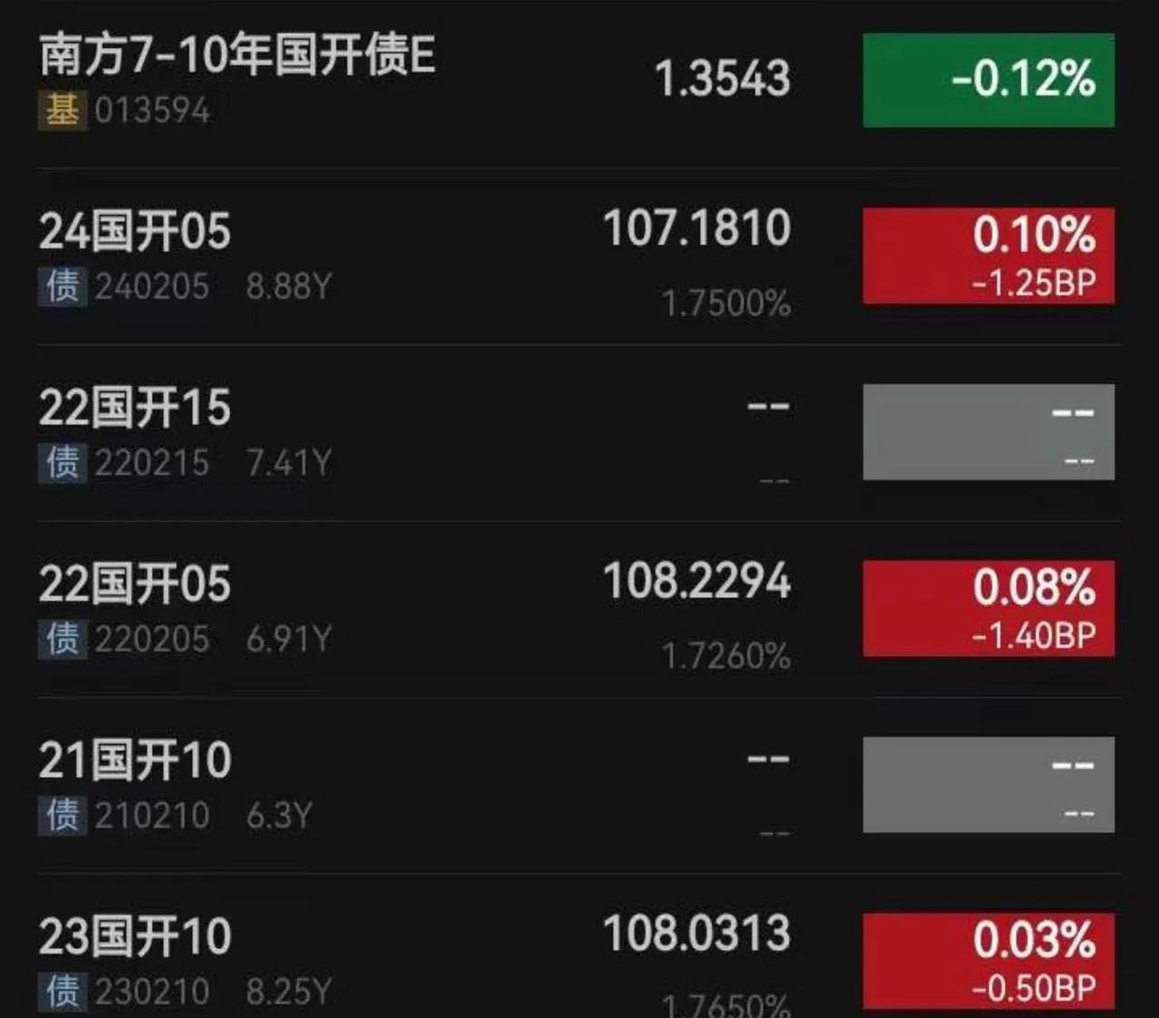 债市日报：6月27日