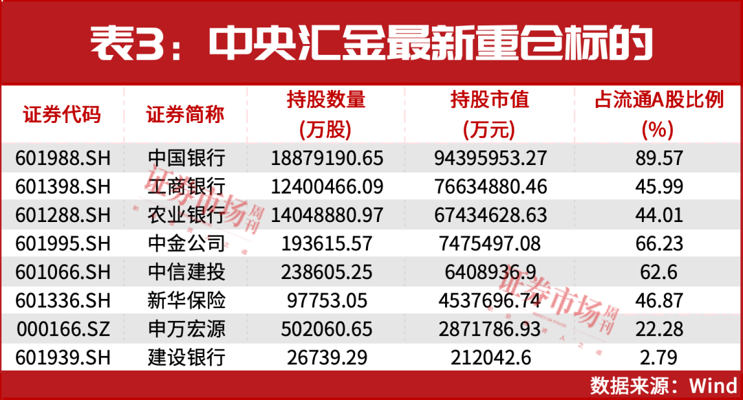金证股份(600446.SH)：拟将募集资金3193.13万元永久补充流动资金